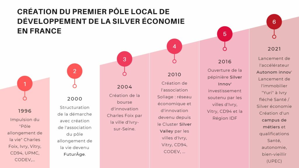 développement de la silver économie en France